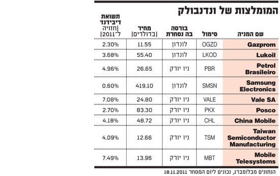 המומלצות של ונדנבולק